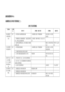 康佳集团财务中心高级税务会计岗位手册表2