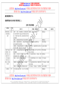 康佳集团财务中心高级费用成本会计手册表2