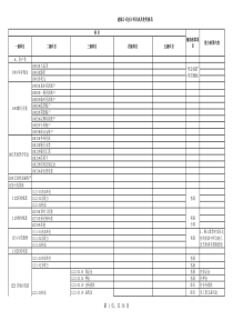 建筑公司会计科目表