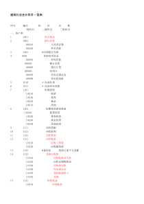 建筑行业会计科目一览表