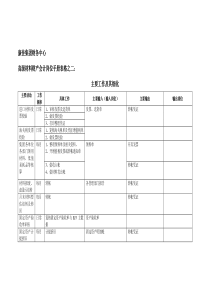 康佳集团财务中心材料财产会计岗位手册表2