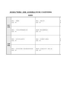 成本核算会计岗位能力与态度考核指标表