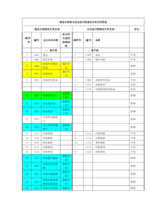 新会计准则与企业会计制度会计科目对照表