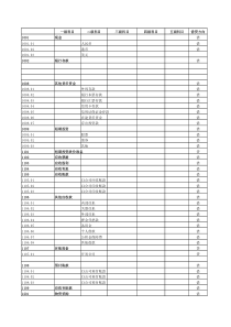 新制度下房地产企业会计科目明细表