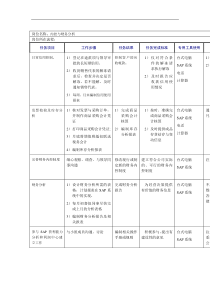 内控与财务分析岗位说明书