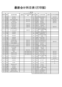 最新会计科目表