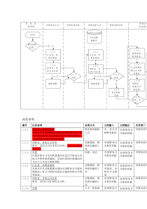 合并财务报表编制流程