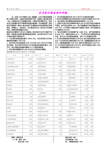 杨勇会计综合题合并报表