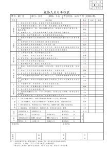 某企业财务人员考核表