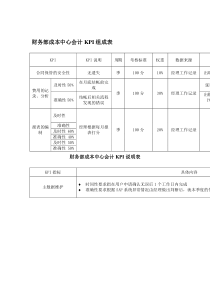 某体育用品公司财务部成本中心会计KPI组成表