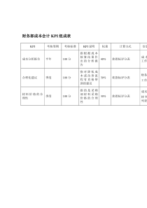 某体育用品公司财务部成本会计KPI组成表