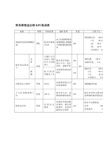 某体育用品公司财务部现金出纳KPI组成表