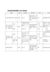 某体育用品公司财务部资金管理KPI组成表