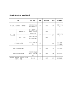 某体育用品公司财务部银行出纳KPI组成表