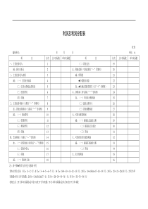 某公司财务部利润及利润分配表