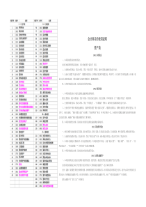 我国企业会计科目表及解读