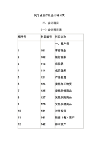 民专业合作社会计科目表