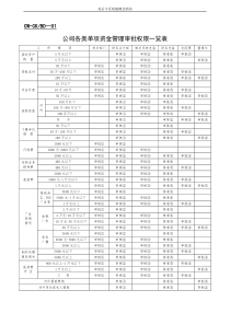 波特兰美乐丰酒店财务表格（DOC32页）