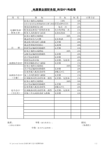 电器事业部财务部岗位KPI构成表