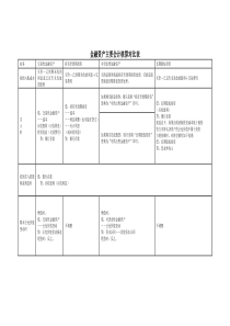 相关附件-金融资产主要会计核算对比表