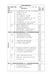 税务会计岗位绩效考核表主管级