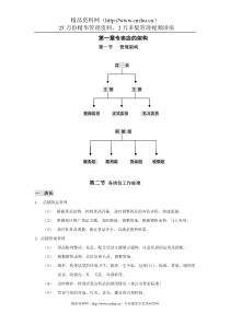 alg_0112_某服装专卖店的架构及角色定位