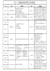 第二十七期国际财务管理师(IFM)课程表