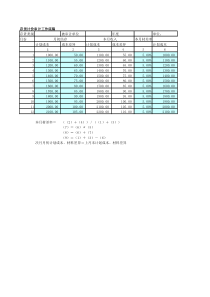 【财务制度】审计工具存货计价