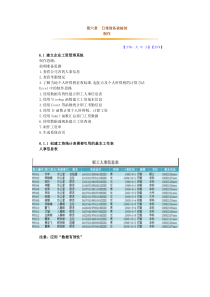 第六章日常财务表格的制作