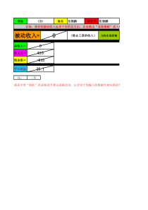 富爸爸财务报表