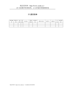 管理模式财务类表格-退货清单