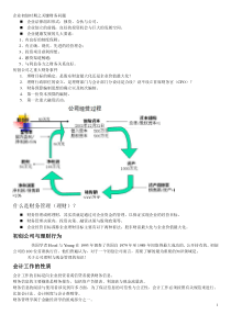 初创公司的财务制度