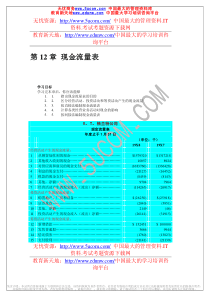 财务会计现金流量表(推荐pdf63)