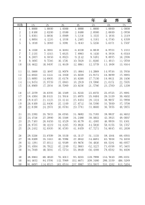 财务会计用表：年金终值系数表(只读)