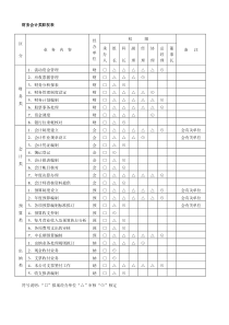 恒大集团财务分析