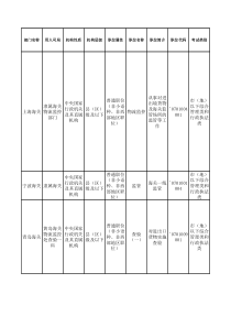 公务员考(纺织类)