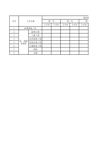 房地产开发项目投资分析与财务评价系列表