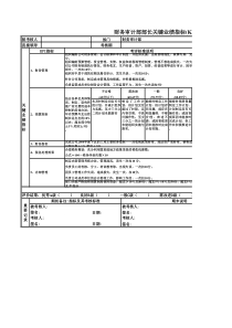 财务审计部部长关键业绩指标表