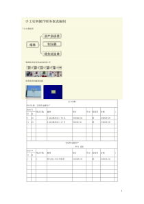 手工实例操作财务报表编制