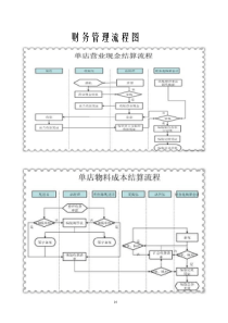 财务流程表