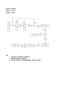 财务流程表格(XXXX817修改)