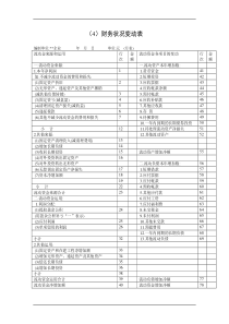 财务状况变动表(1)