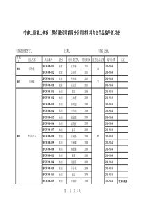 财务科办公用品统计表