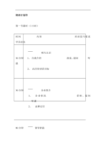 服装实体店，督导培训手册-督导培训第一节课时（3小时）(DOC 18页)