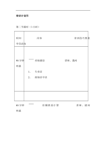 服装实体店，督导培训手册-督导培训第二节课时（3小时）(DOC 32页)