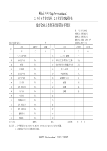 旅游企业主要财务指标基层年报表