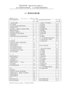 财务管理表格-财务状况变动表