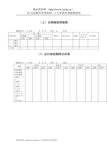 财务管理表格-长期借款明