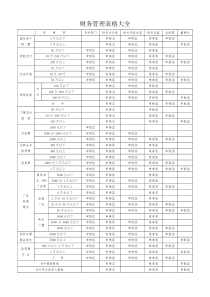 财务管理表格大全