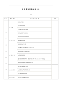 财务管理调查表(二)